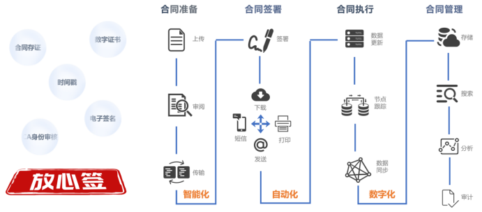 二、電子合同881.png