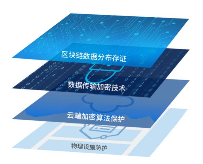 二、電子合同1075.png