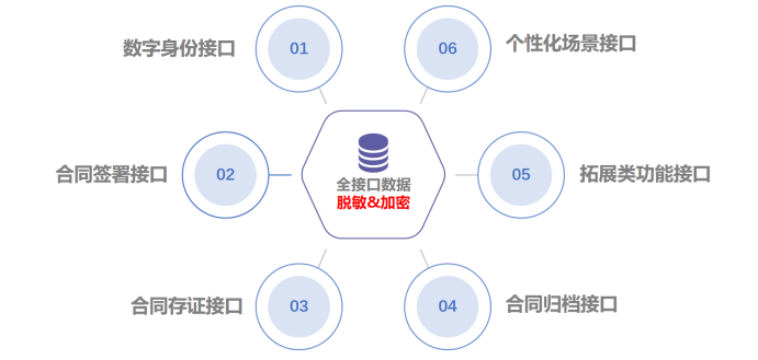 二、電子合同1087.png