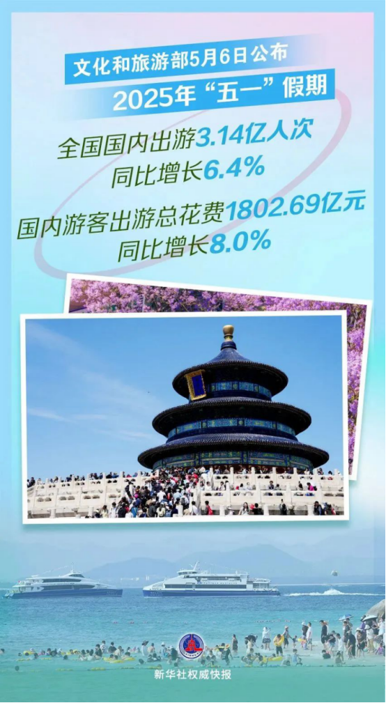 5月19日是旅游行業(yè)的重要節(jié)日506.png